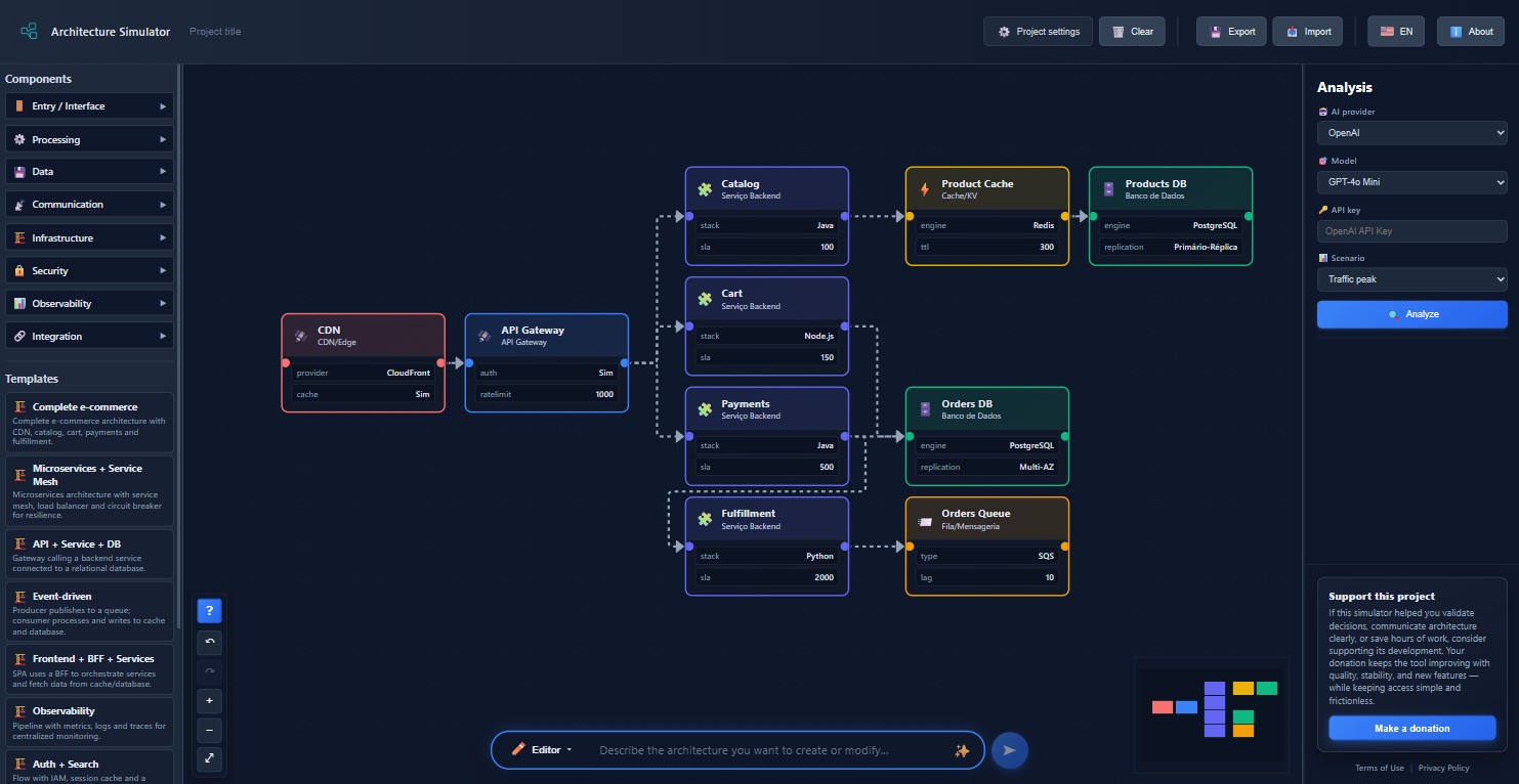 Screenshot do Simulador de Arquitetura